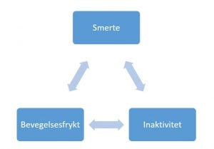 ond sirkel